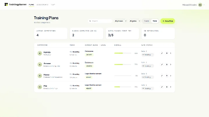 Screenshot of the Training Planner
